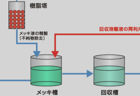 環境業界向け イオン交換樹脂 - イオン交換樹脂：アンバーライト™サイト --- オルガノ株式会社