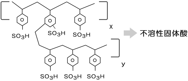 強酸性陽イオン交換樹脂の構造