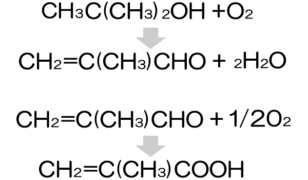 ターシャリブチルアルコール（ＴＢＡ）製造プラントへの適用例