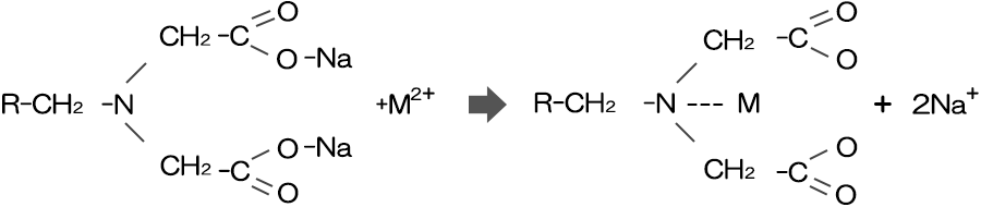  pH4 の水溶液でのイミノジ酢酸形キレート樹脂の性質
